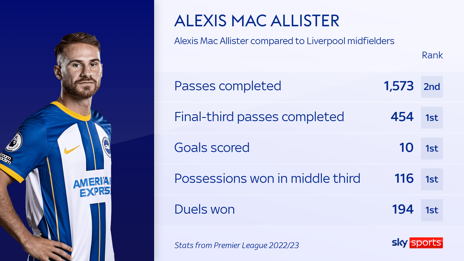 Alexis Mac Allister